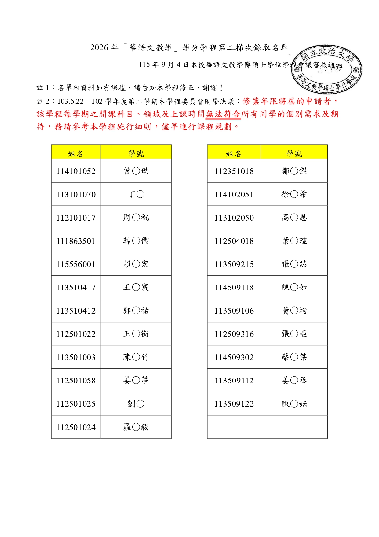 公告2026年第2梯次「華語文教學」學分學程申請通過名單